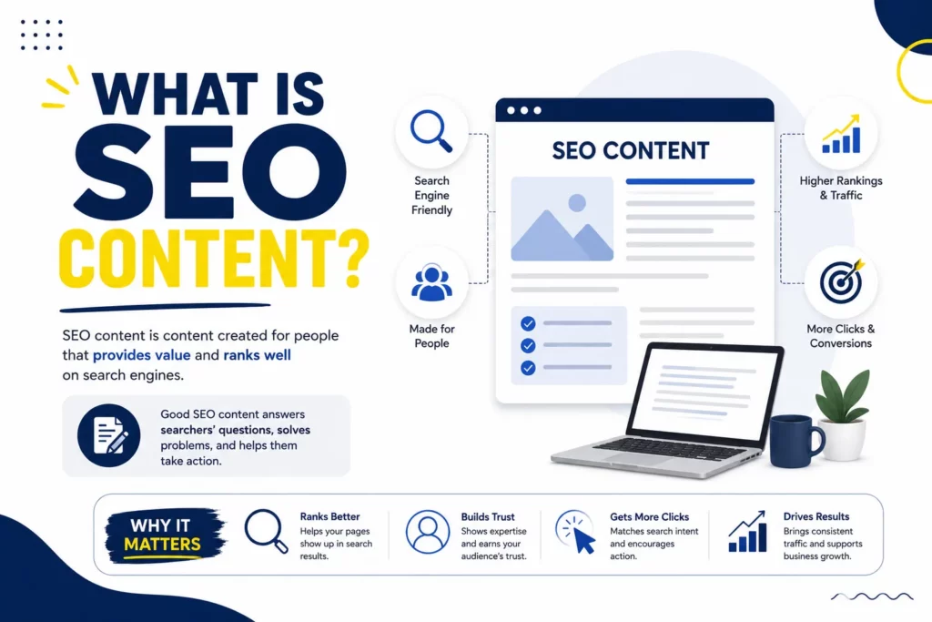 SEO content creation process covering keyword research, search intent, writing, optimization, and performance tracking
