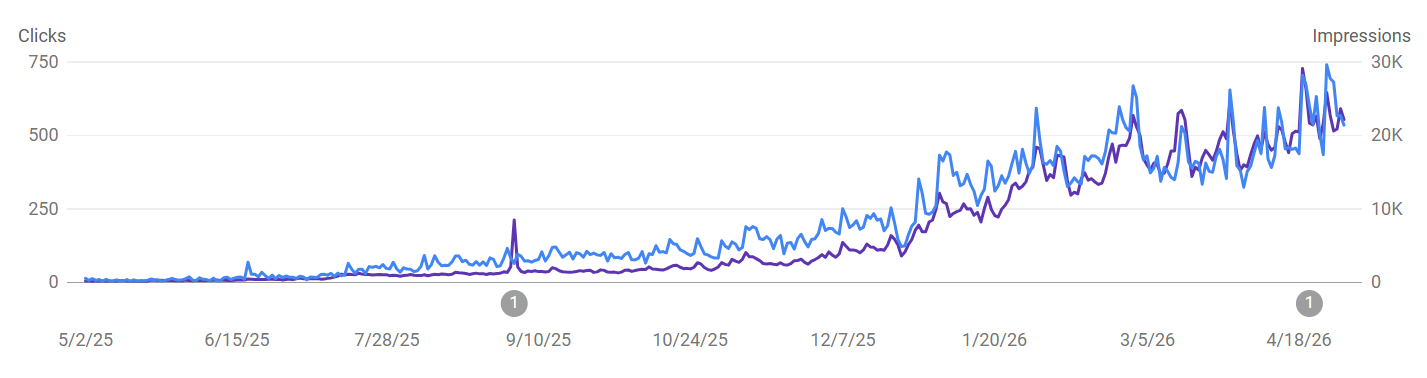 Client SEO Result