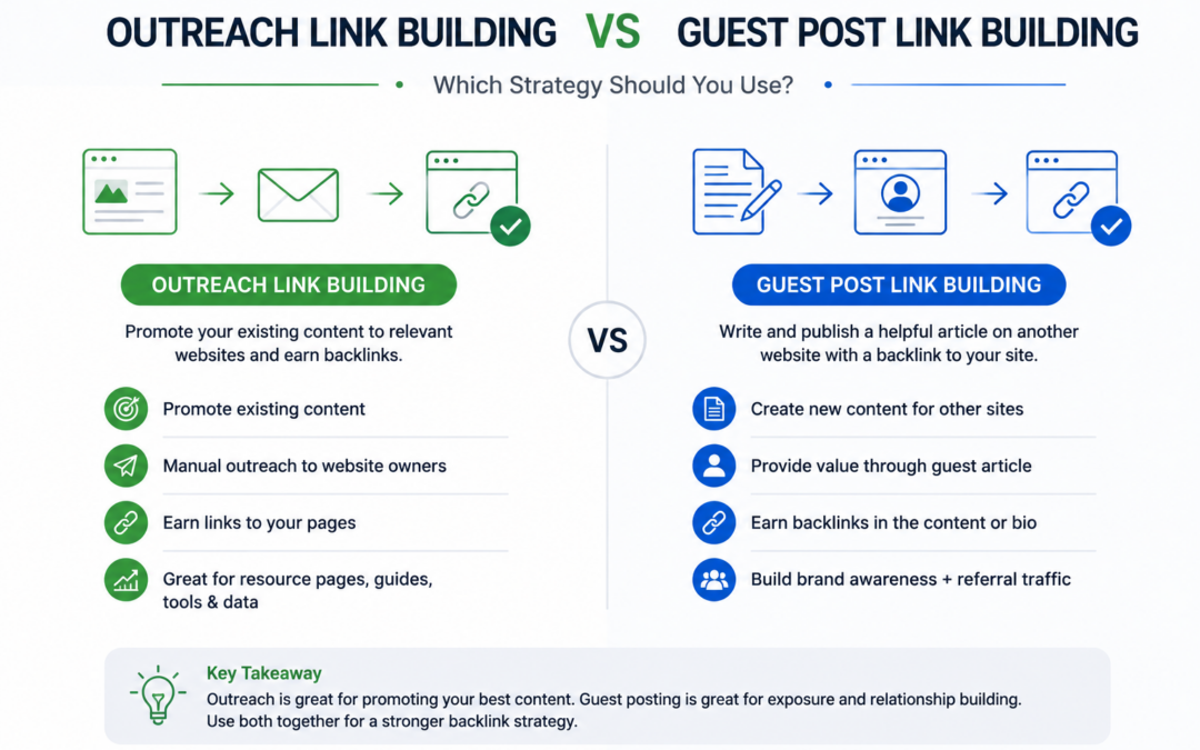 Outreach Link Building vs Guest Post Link Building: Which Is Better for SEO?