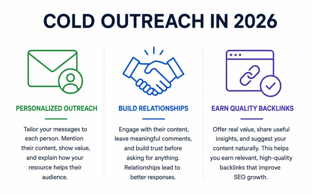 Cold Outreach in 2026: Effective Link Building Strategies for Beginners