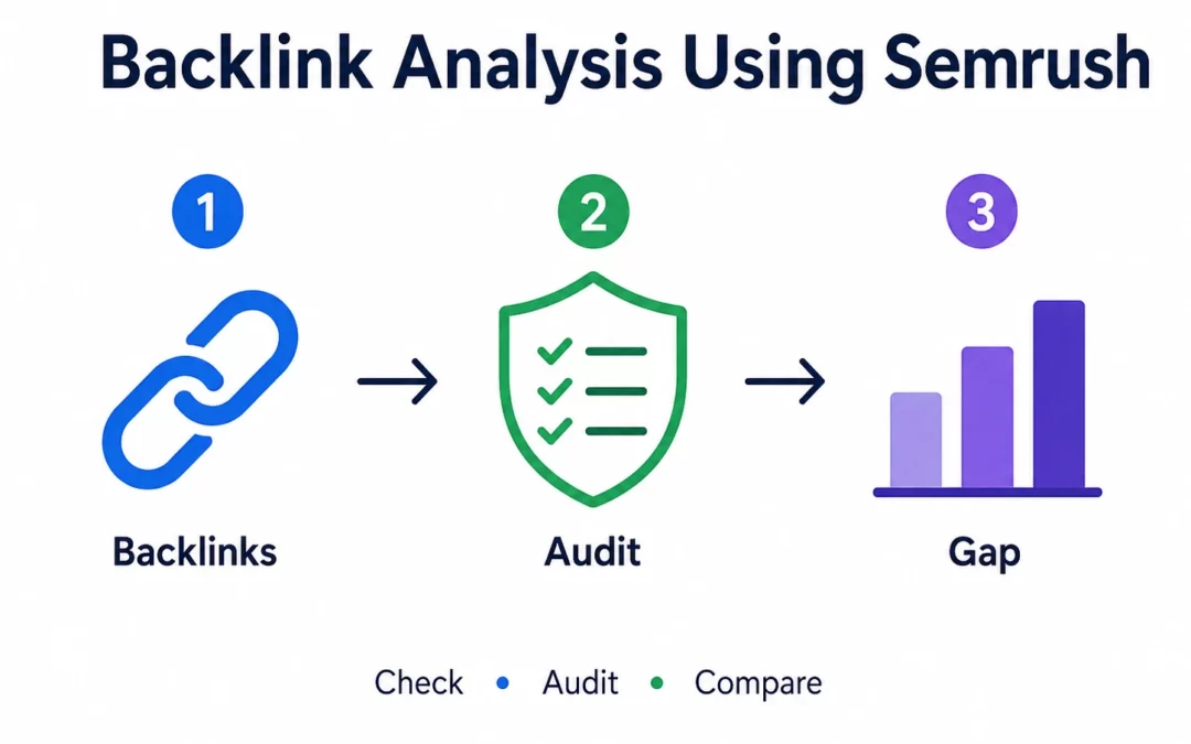 Backlink Analysis Using Semrush: Beginner’s Step-by-Step Guide