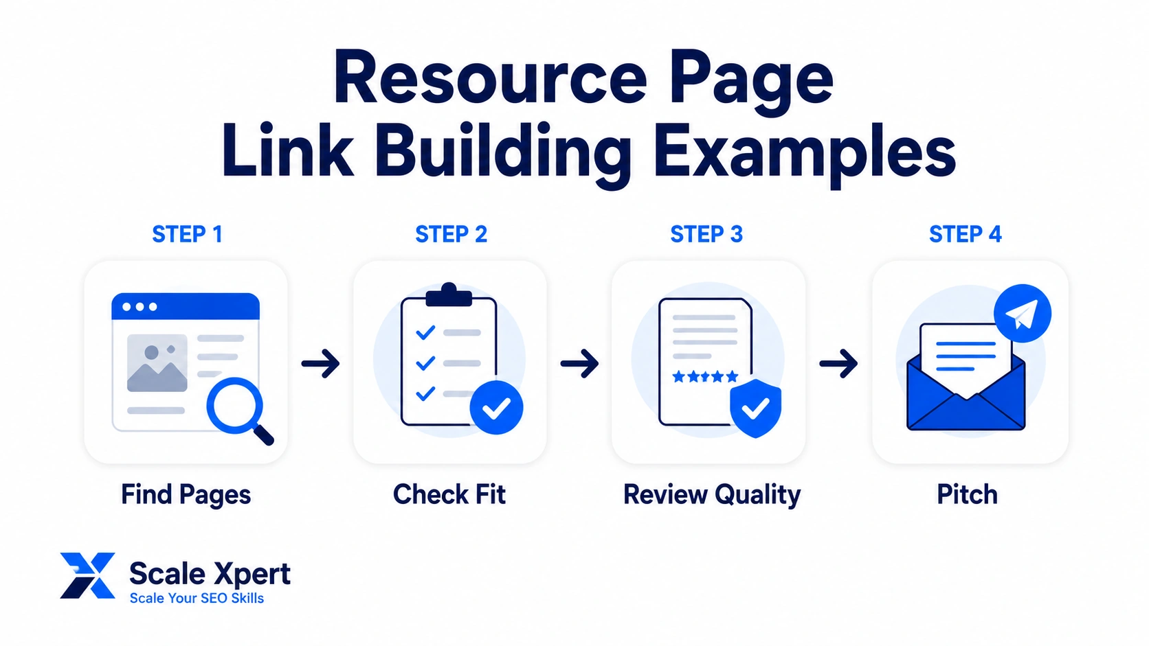 Resourcelink Sheet Example Resource Page Link Building Checklist: What to Review Before Pitching ...