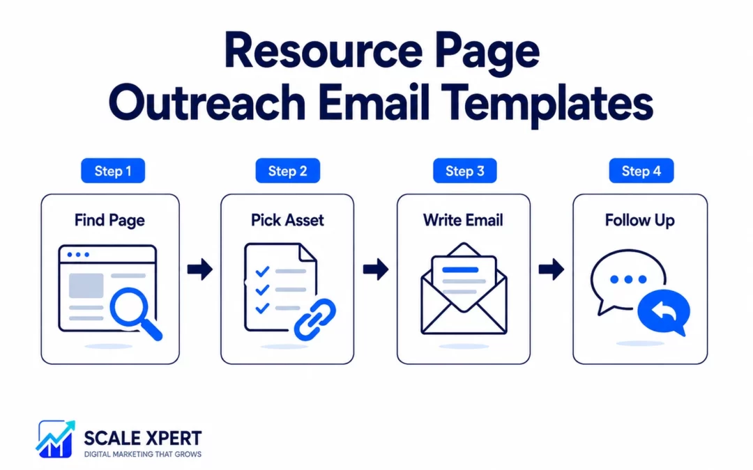Resource Page Outreach Email Templates: Beginner-Friendly Examples