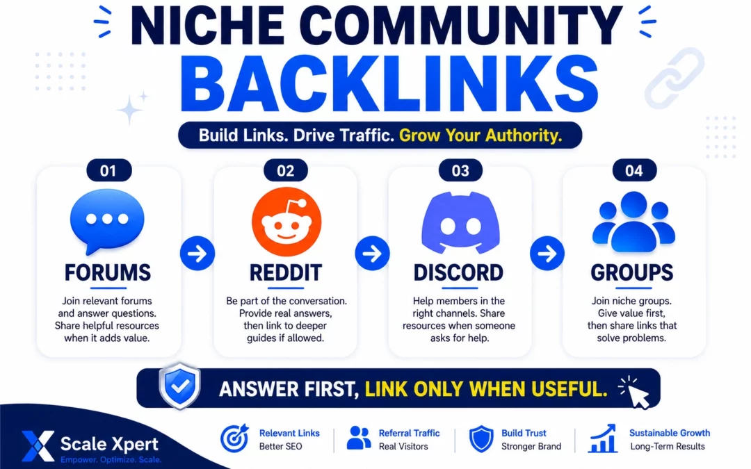 Where to Post Backlinks in Niche Communities Without Spamming