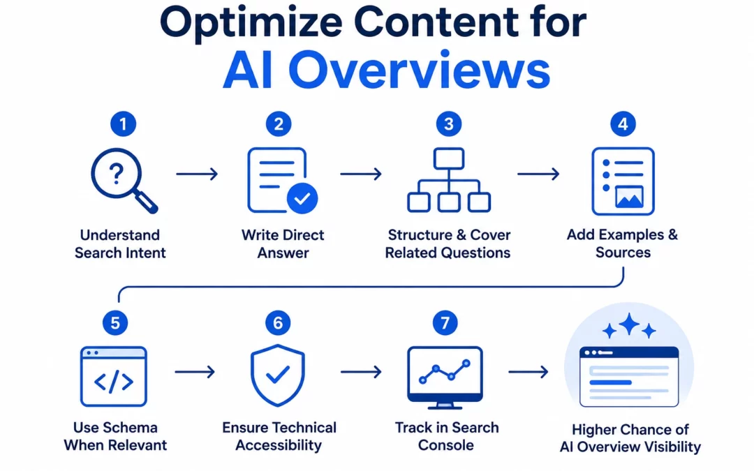 How to Optimize Content for AI Overviews: Beginner SEO Guide