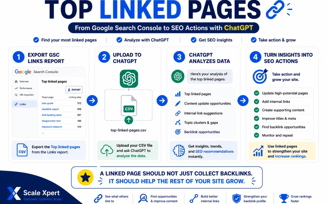 Top Linked Pages in Google Search Console: How to Analyze Them with ChatGPT