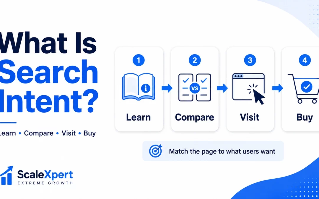 What Is Search Intent? A Beginner’s Guide for SEO